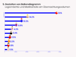 visual communication alessia pennetta